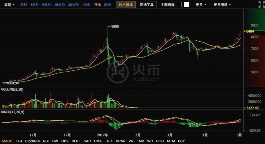 币比特币全方位转好 联合国用区块链分配难民资金 (2)