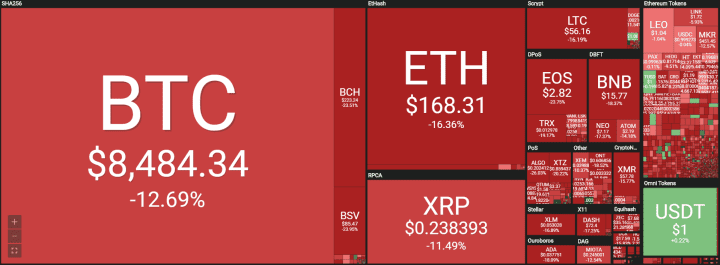 比特币暴跌近 20%,我们找了这么几个原因