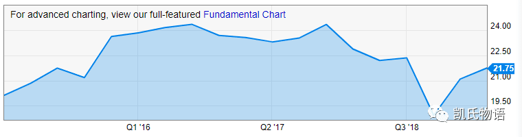 全球经济大萧条下的比特币未来
