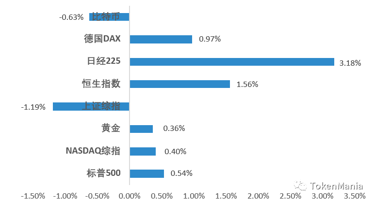 U型反弹,趋势向上