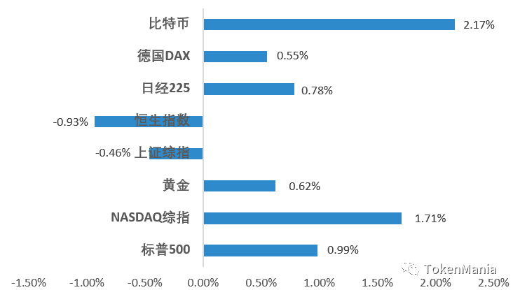 震荡修复上行,短期依旧承压