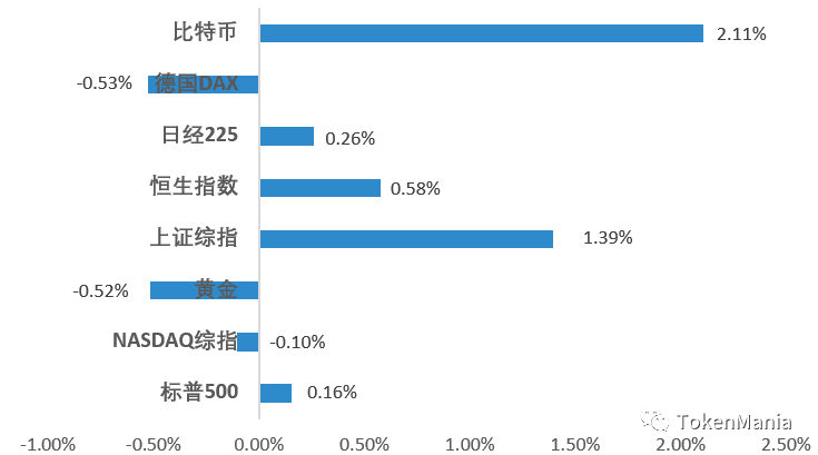 缩量窄幅箱体震荡,市场情绪保持谨慎
