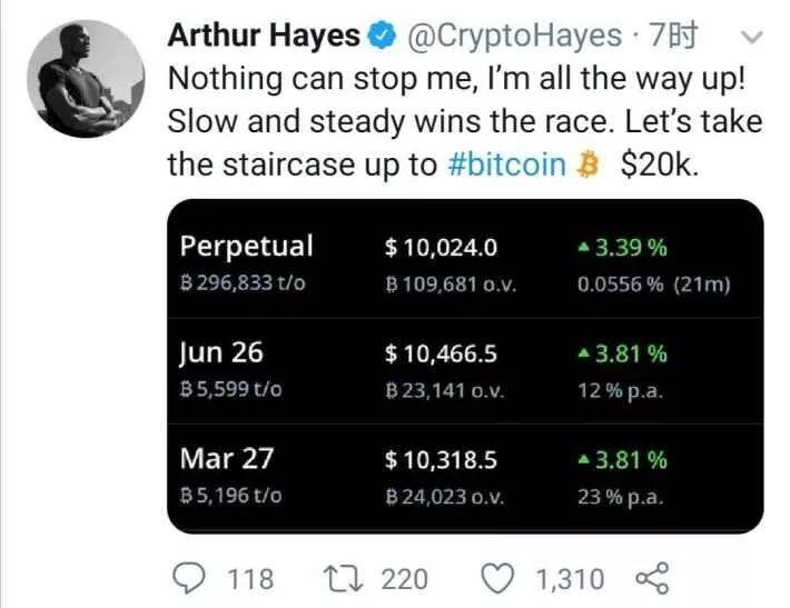 疫情持续扩散，比特币暴涨，将在短期内到达2万美元？