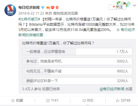 疫情持续扩散，比特币暴涨，将在短期内到达2万美元？