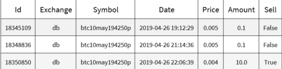 2019年 Deribit BTC 期权市场分析