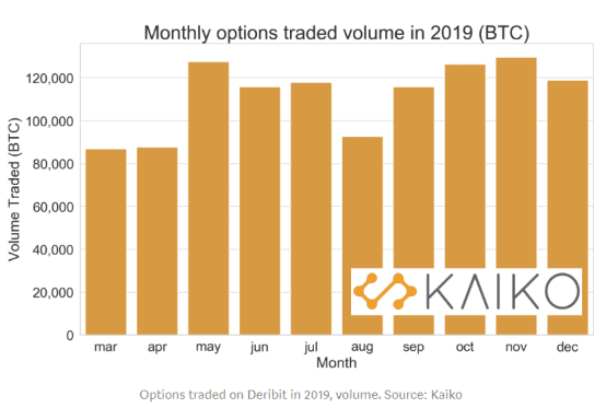 2019年 Deribit BTC 期权市场分析