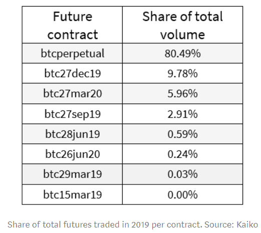 2019年 Deribit BTC 期权市场分析