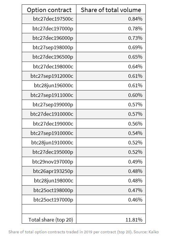 2019年 Deribit BTC 期权市场分析