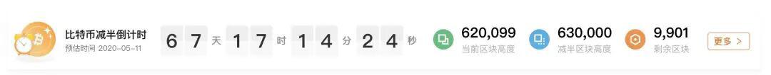 “减半”和“美联储降息”，比特币行情面临的两大考试