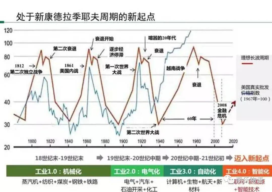 比特币不死,周期永生
