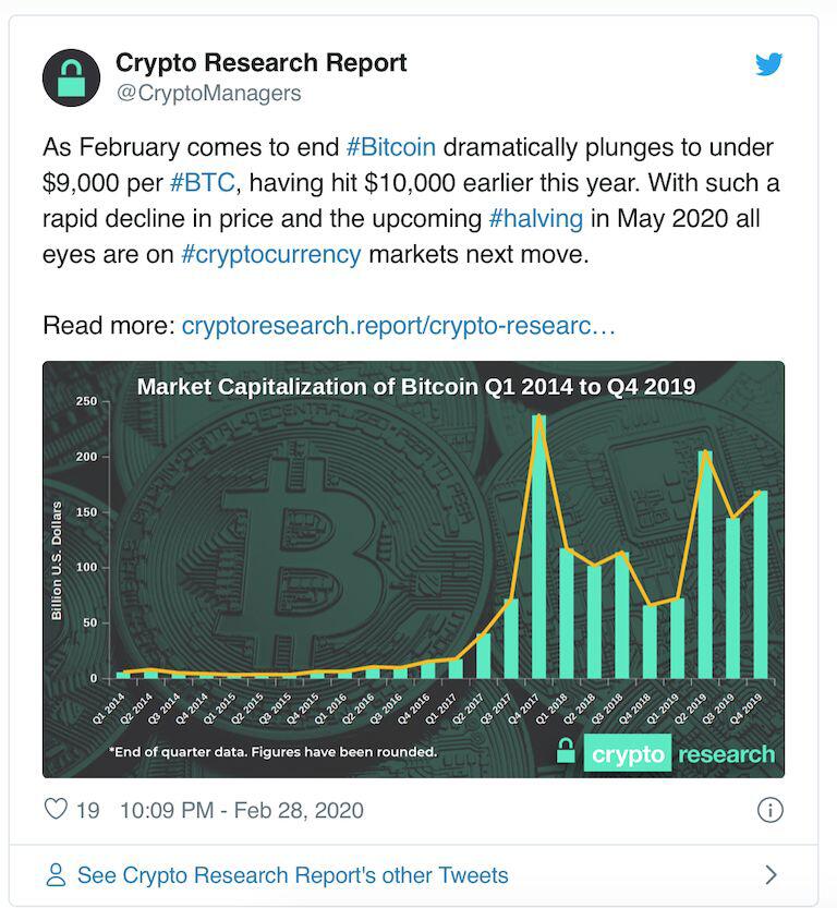 只剩不到10000个区块!比特币减半效应会影响价格吗?