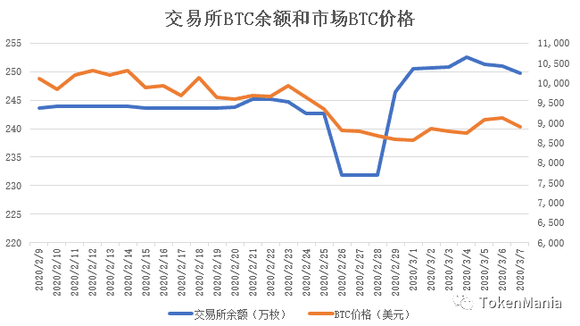 诱多上行急跌回落,市场情绪极度恐慌