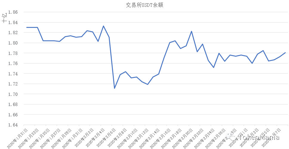 诱多上行急跌回落,市场情绪极度恐慌