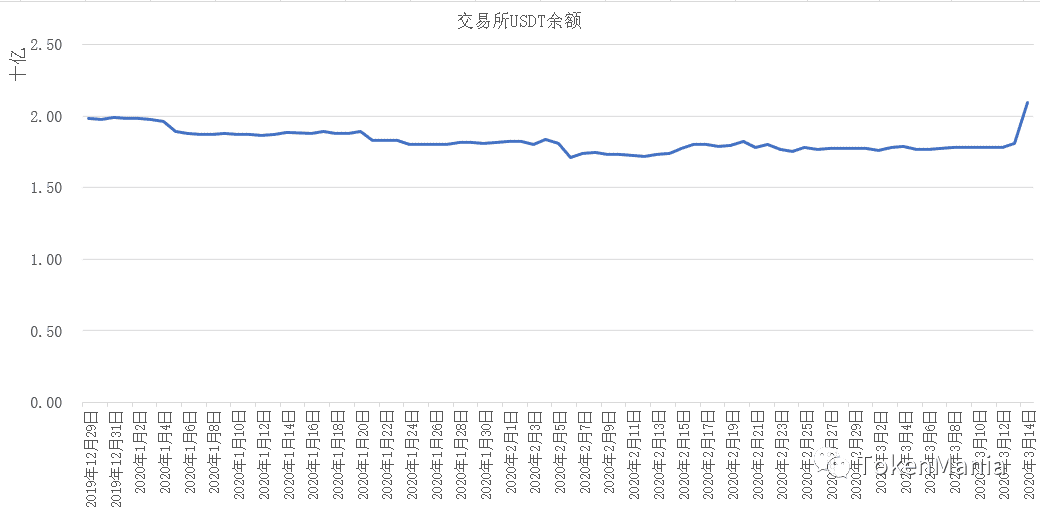 流动性踩踏去杠杆,市场硬着陆创新低