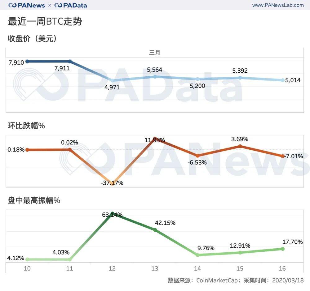 每1%波动爆仓4千万美元,屠刀下的合约