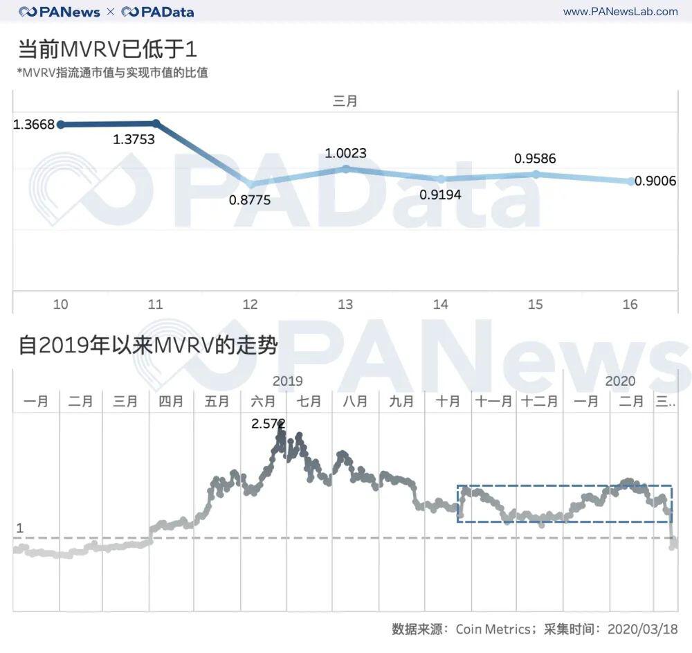 每1%波动爆仓4千万美元,屠刀下的合约