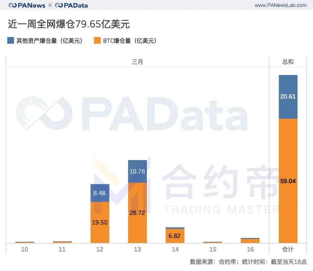 每1%波动爆仓4千万美元,屠刀下的合约