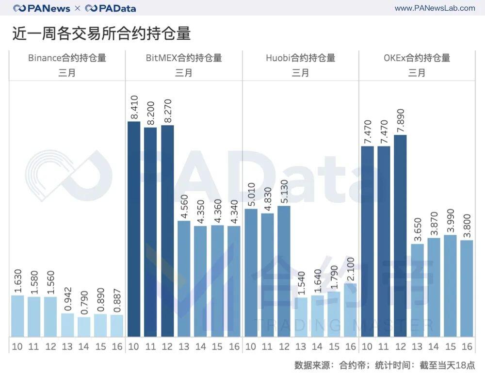 每1%波动爆仓4千万美元,屠刀下的合约
