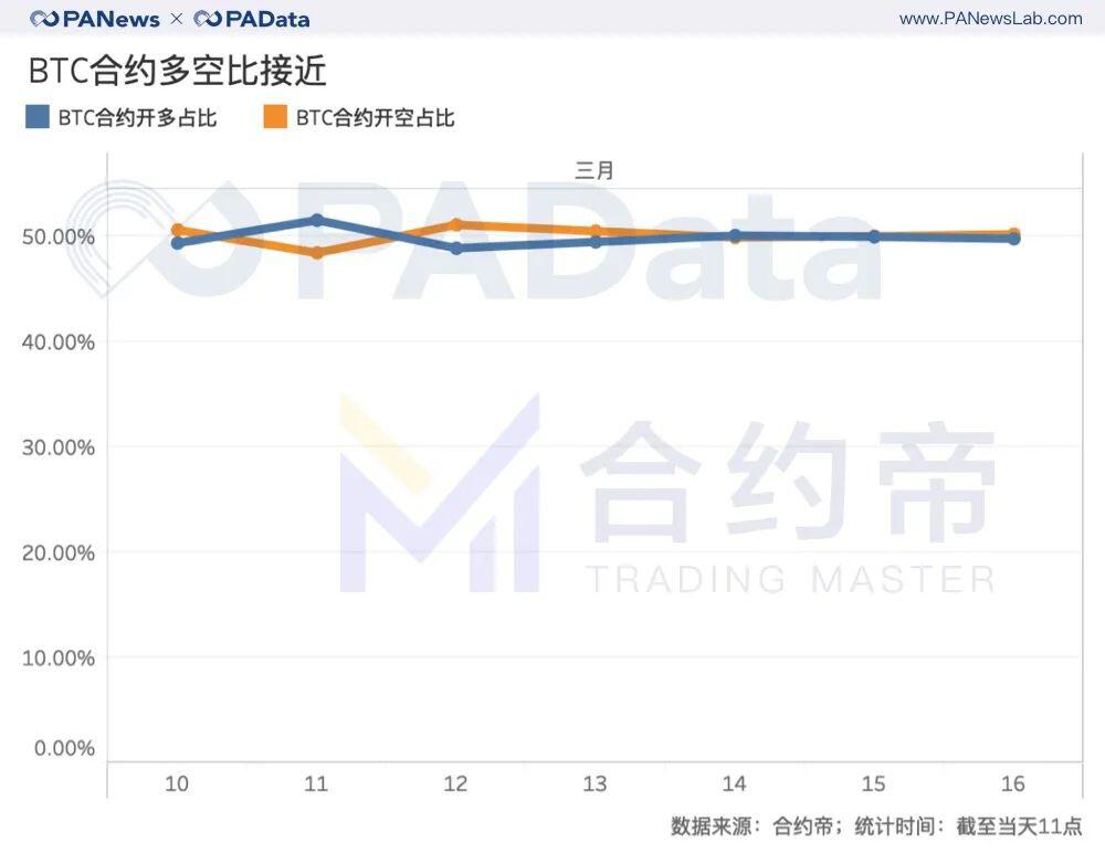每1%波动爆仓4千万美元,屠刀下的合约