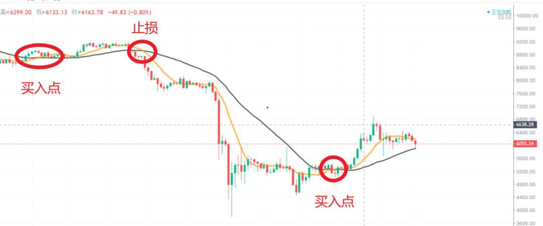 减半难产,币市崩盘,我们如何应对?