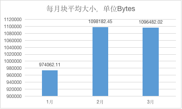 加密市场Q1数据综合复盘:比特币其实只跌了10%