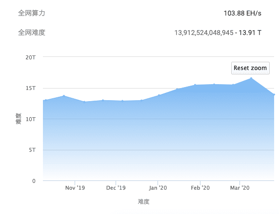 加密市场Q1数据综合复盘:比特币其实只跌了10%
