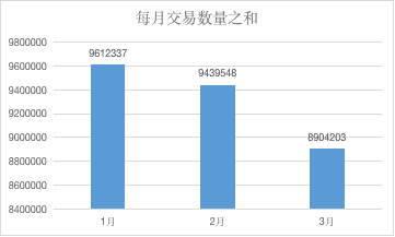 加密市场Q1数据综合复盘:比特币其实只跌了10%