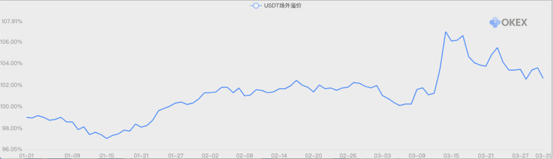 加密市场Q1数据综合复盘:比特币其实只跌了10%