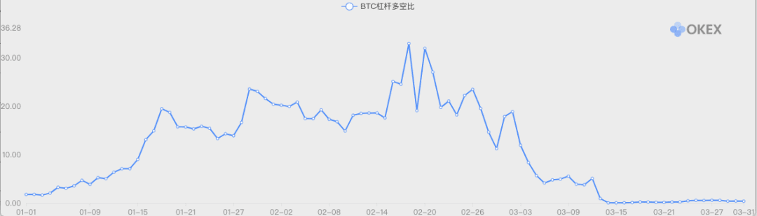 加密市场Q1数据综合复盘:比特币其实只跌了10%