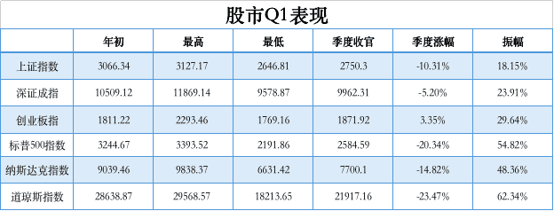 加密市场Q1数据综合复盘:比特币其实只跌了10%