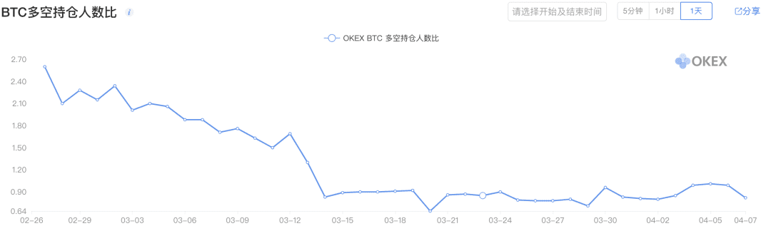 比特币大涨8%,牛市在怀疑中到来?
