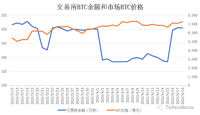 上行动能乏力,缩量宽幅盘整