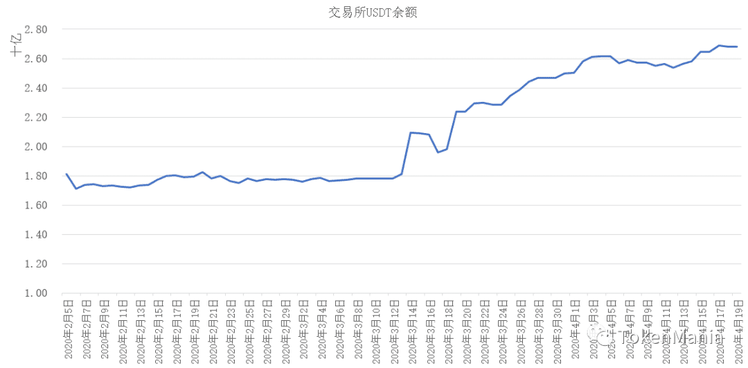 上行动能乏力,缩量宽幅盘整
