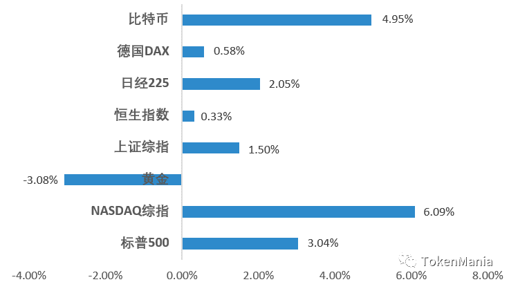 上行动能乏力,缩量宽幅盘整