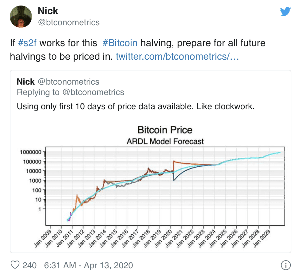 从社交媒体情绪看 2020 年 BTC 减半