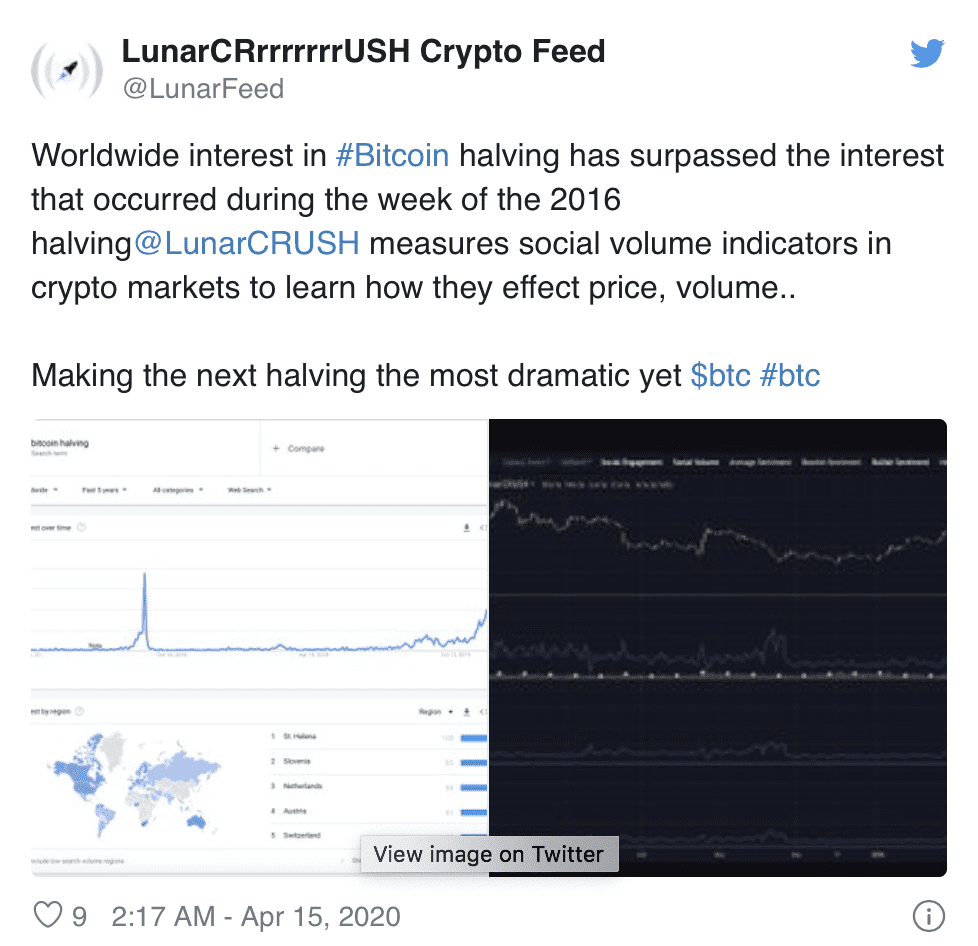 从社交媒体情绪看 2020 年 BTC 减半