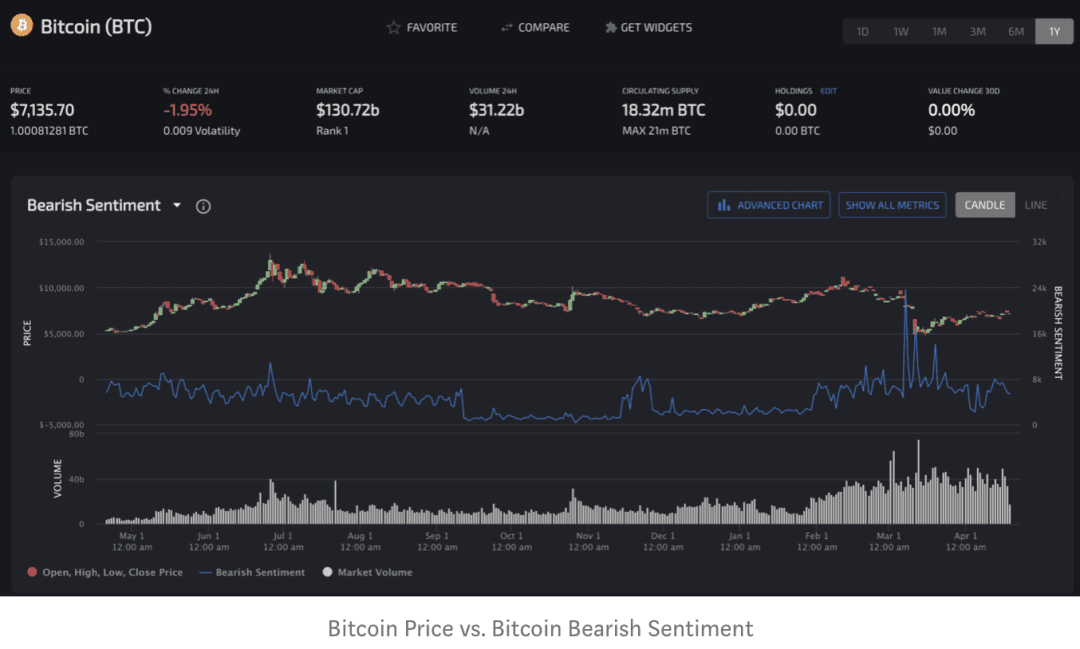 从社交媒体情绪看 2020 年 BTC 减半