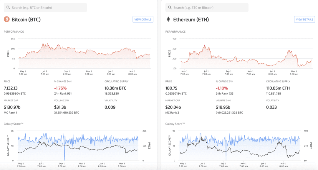从社交媒体情绪看 2020 年 BTC 减半