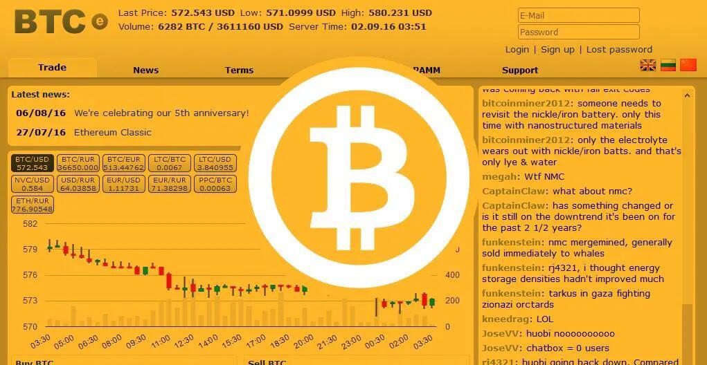 连续6周收阳线的比特币该去向何方?