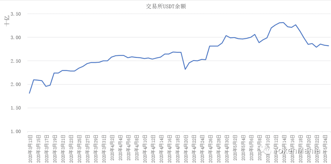 上行乏力回调,缩量弱势盘整