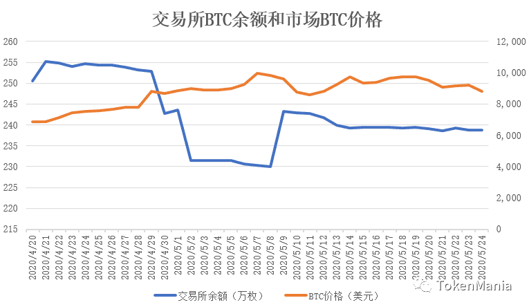 上行乏力回调,缩量弱势盘整