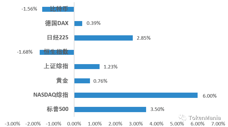 上行乏力回调,缩量弱势盘整
