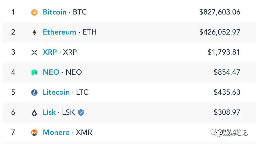 ETH向上发展的10大迹象