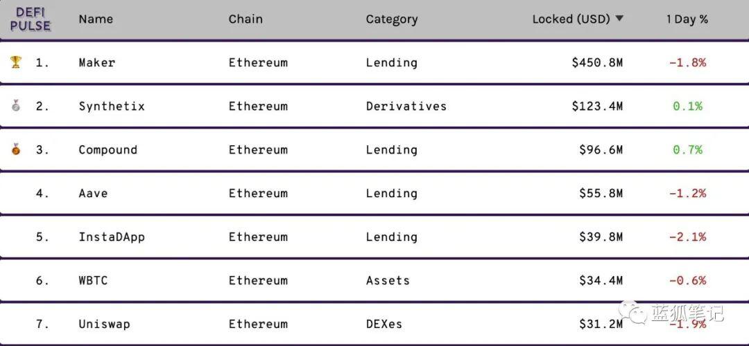ETH向上发展的10大迹象