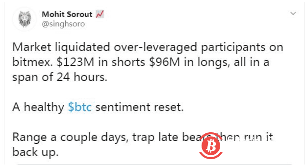 比特币下落对中期趋势是健康表现