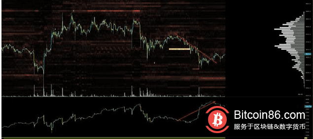 三个因素将使比特币价格暴跌至8000美元