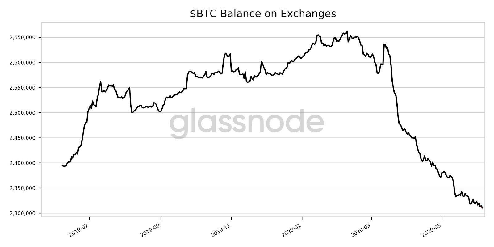 coinbase