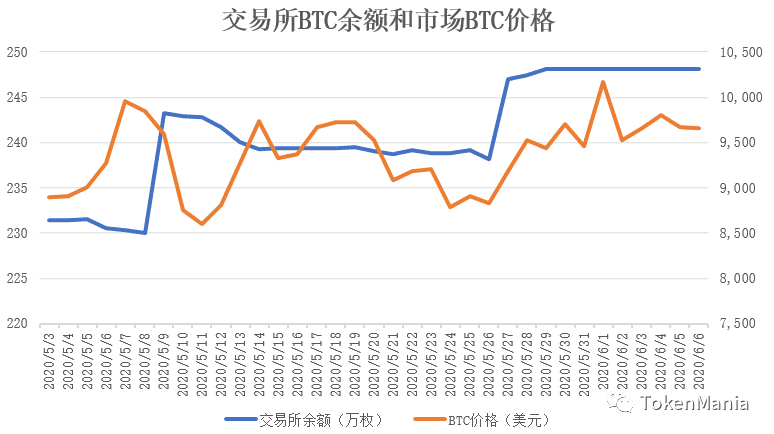 冲高承压回调，蓄势等待方向