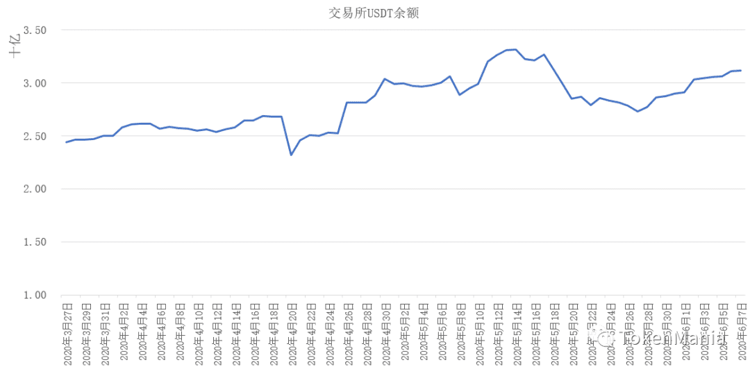 冲高承压回调，蓄势等待方向