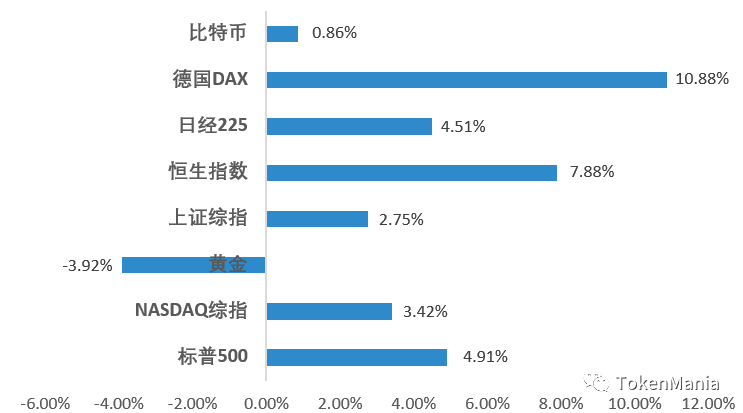冲高承压回调，蓄势等待方向